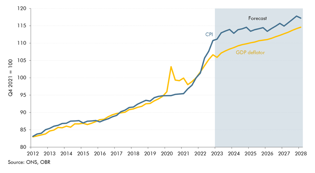 UK Economy What to Expect in the Next 6 Months